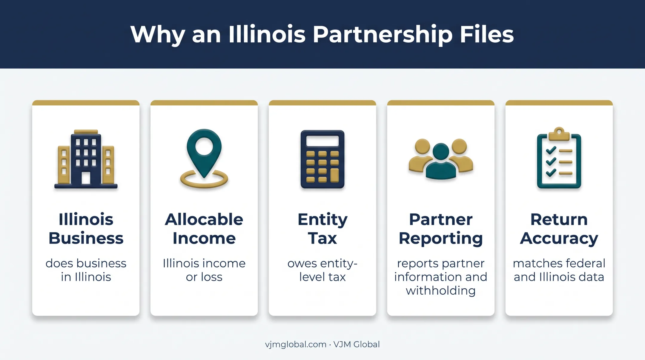 Five reasons Illinois partnerships must file tax returns