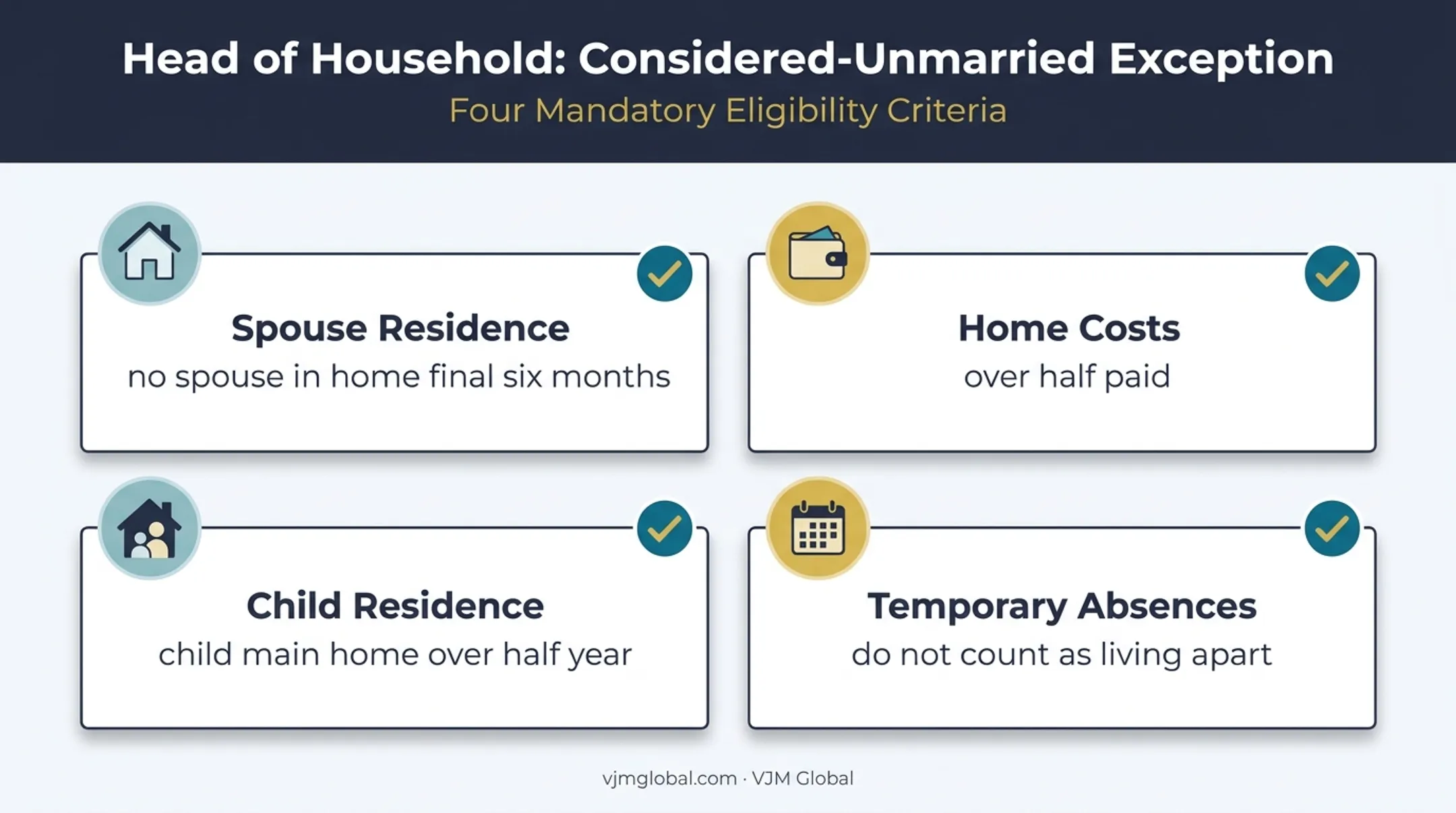 Head of Household considered-unmarried requirements for separated spouses