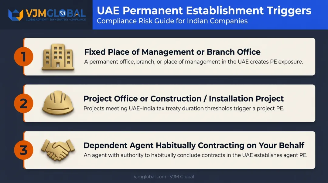 Three triggers that create UAE permanent establishment for Indian companies infographic