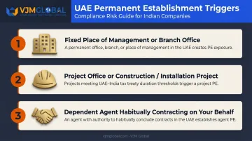 Three triggers that create UAE permanent establishment for Indian companies infographic