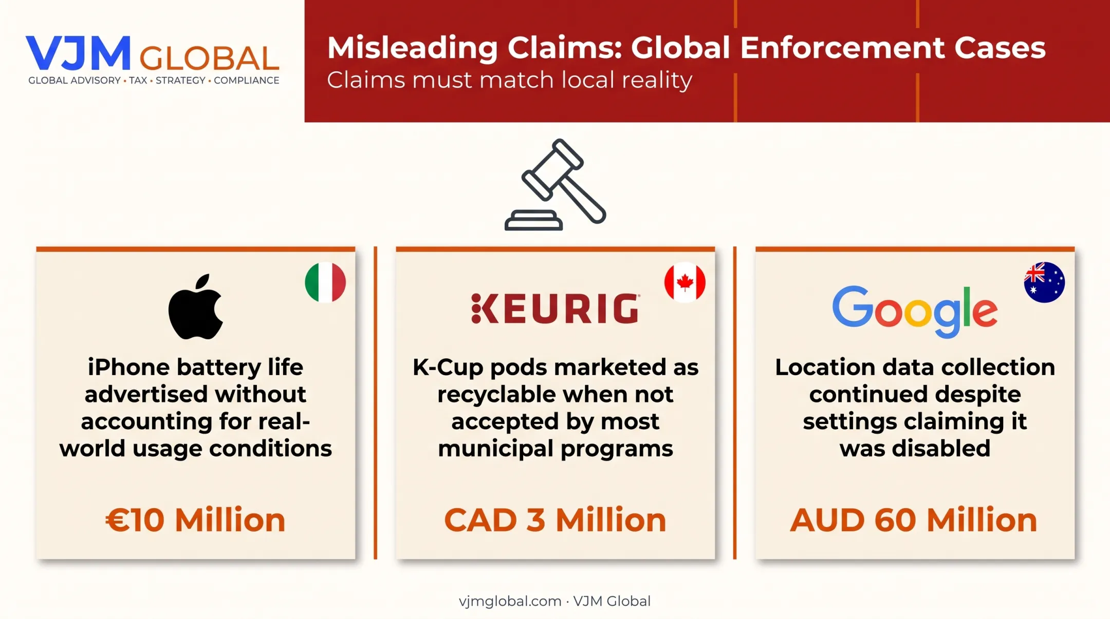Three global regulatory fines for misleading marketing claims comparison chart