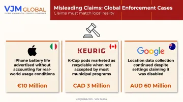 Three global regulatory fines for misleading marketing claims comparison chart