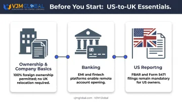 Three key US-to-UK considerations for print-on-demand founders