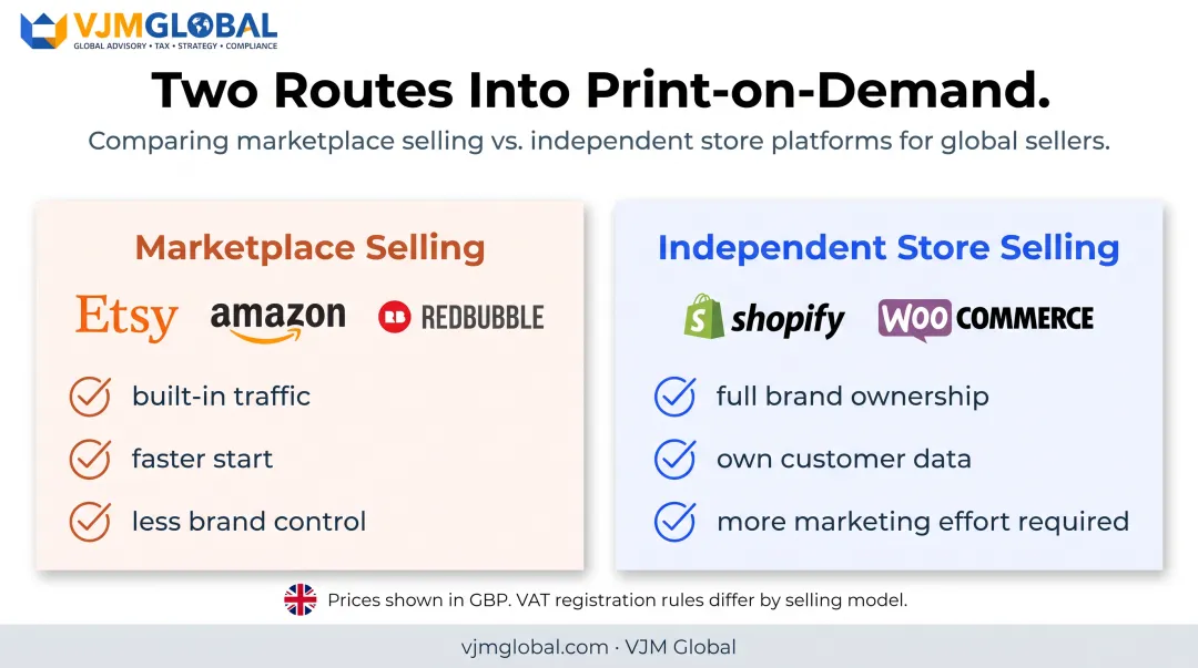 Marketplace selling versus independent store selling comparison for POD sellers