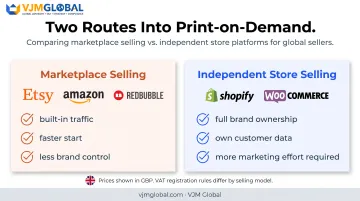 Marketplace selling versus independent store selling comparison for POD sellers