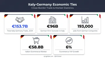 Italy Germany trade partnership key statistics and economic indicators