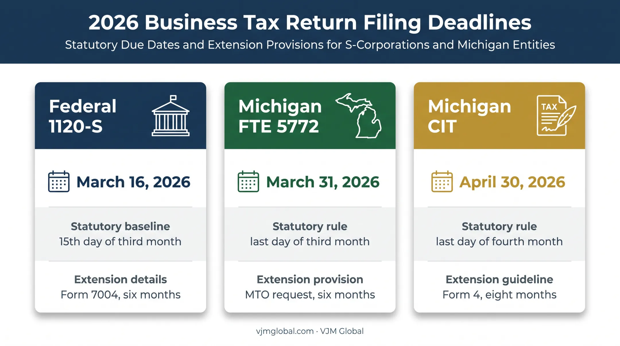 2026 Michigan and federal S corporation filing deadline comparison