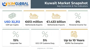 Kuwait Netherlands trade and tax incentives key statistics overview