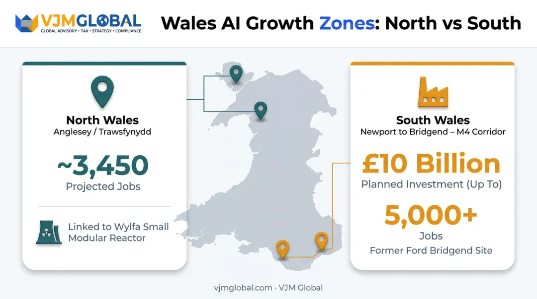 Comparison of North Wales and South Wales AI Growth Zones