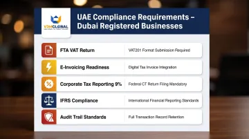 Five UAE accounting compliance requirements checklist for Dubai registered businesses