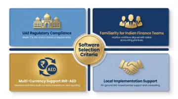 Four-criteria evaluation framework for selecting accounting software in Dubai