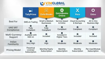 Five top accounting software comparison chart for Indian businesses in Dubai UAE