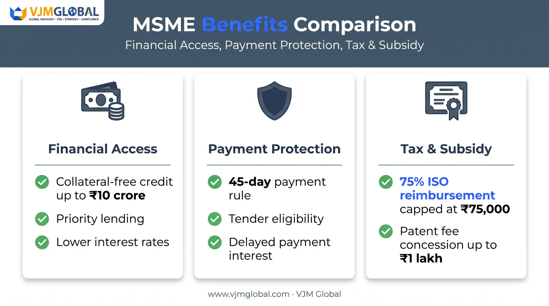 MSME tax subsidy and financial benefits overview for registered companies