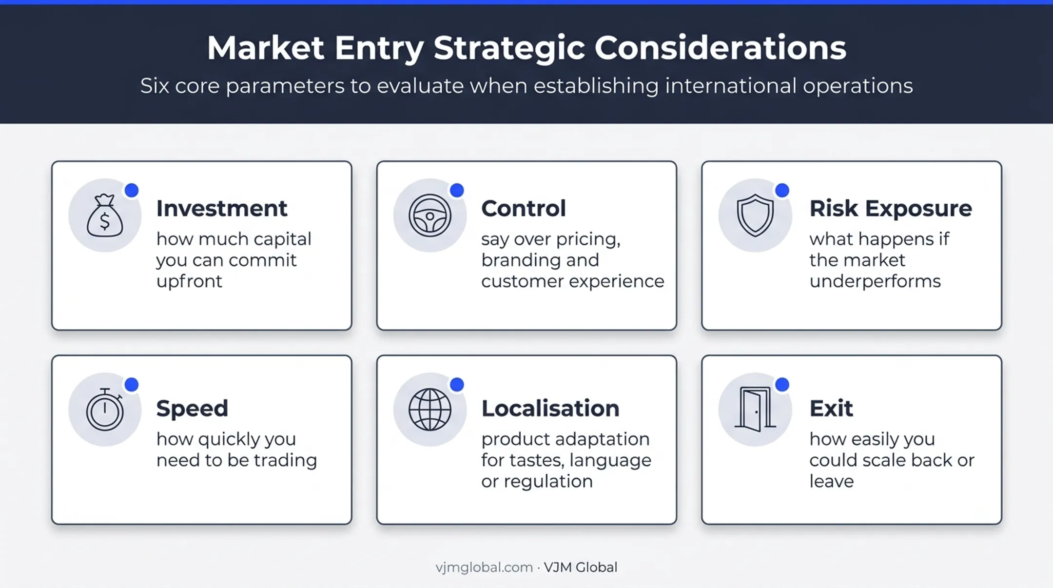 Six-factor decision framework for choosing an entry mode strategy