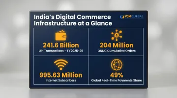 India digital commerce market growth statistics UPI ONDC and internet subscribers 2025