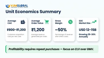 India D2C brand unit economics CAC order value margin and profitability benchmark infographic