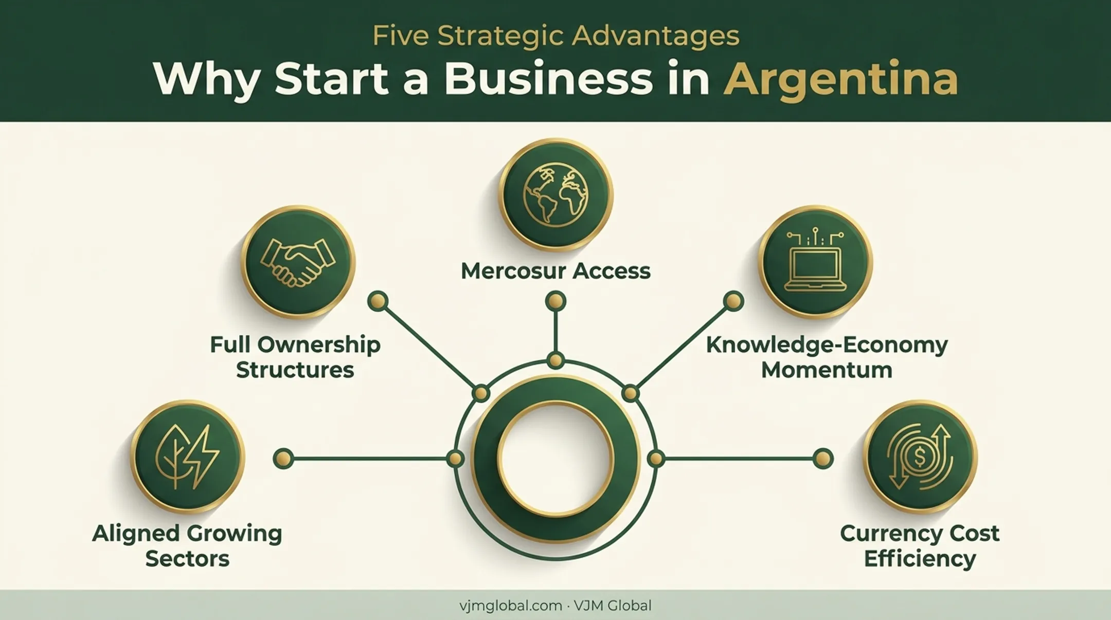 Five key reasons Argentina appeals to Australian business founders