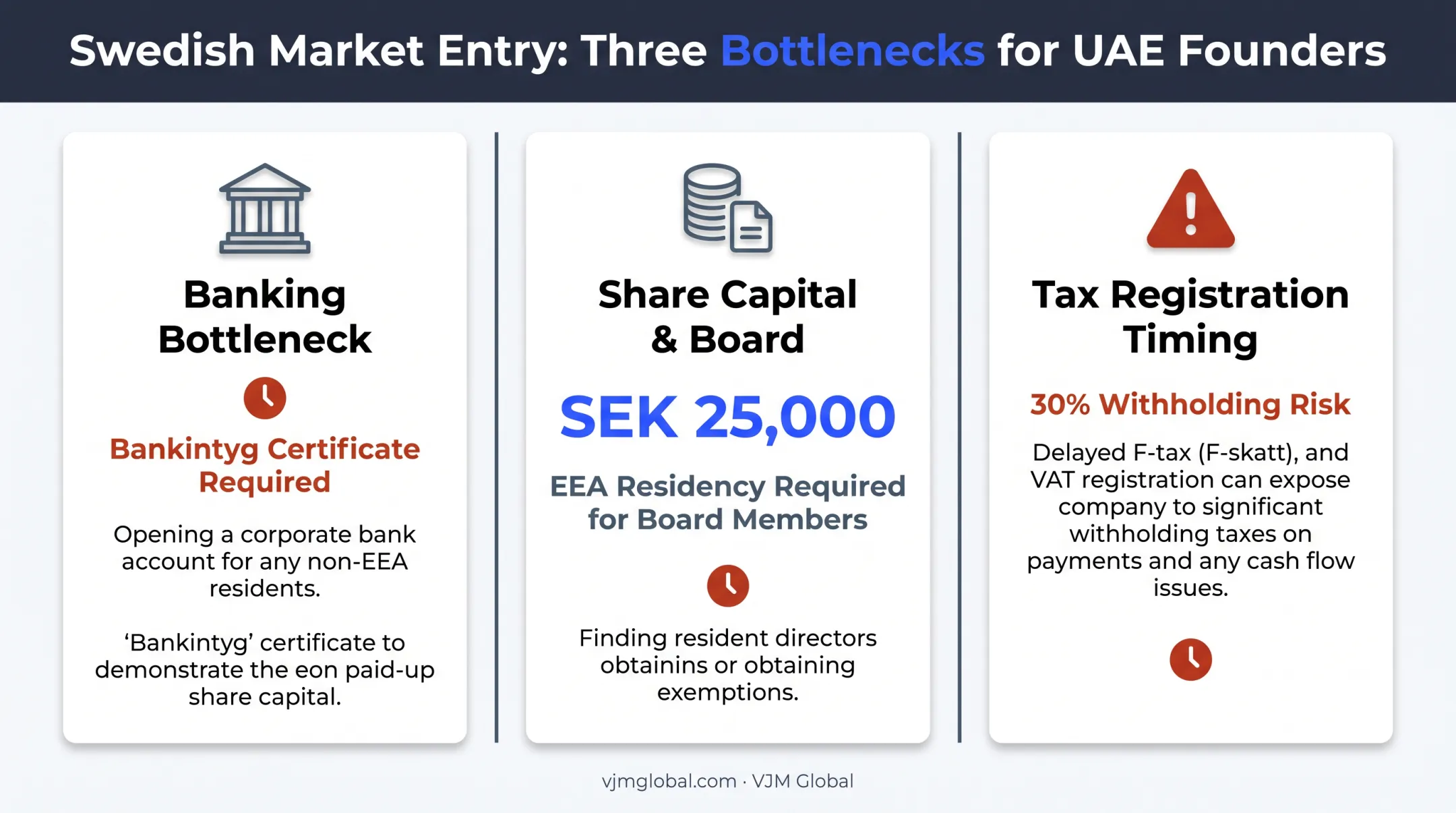 Sweden business setup bottlenecks banking share capital tax registration