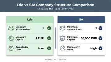 Lda versus SA company structure comparison for Portuguese incorporation