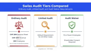 Swiss AG SA audit requirement thresholds ordinary limited waiver comparison
