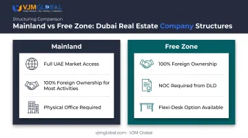 Mainland versus free zone business structure comparison for Dubai real estate