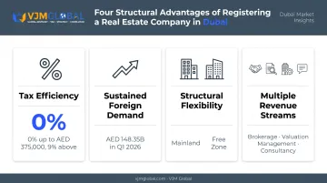 Key advantages of registering real estate company in Dubai