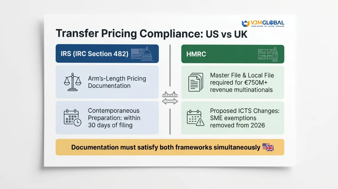 Dual jurisdiction transfer pricing compliance requirements IRS and HMRC comparison chart