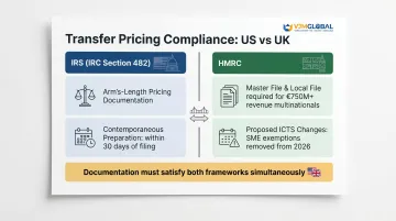 Dual jurisdiction transfer pricing compliance requirements IRS and HMRC comparison chart