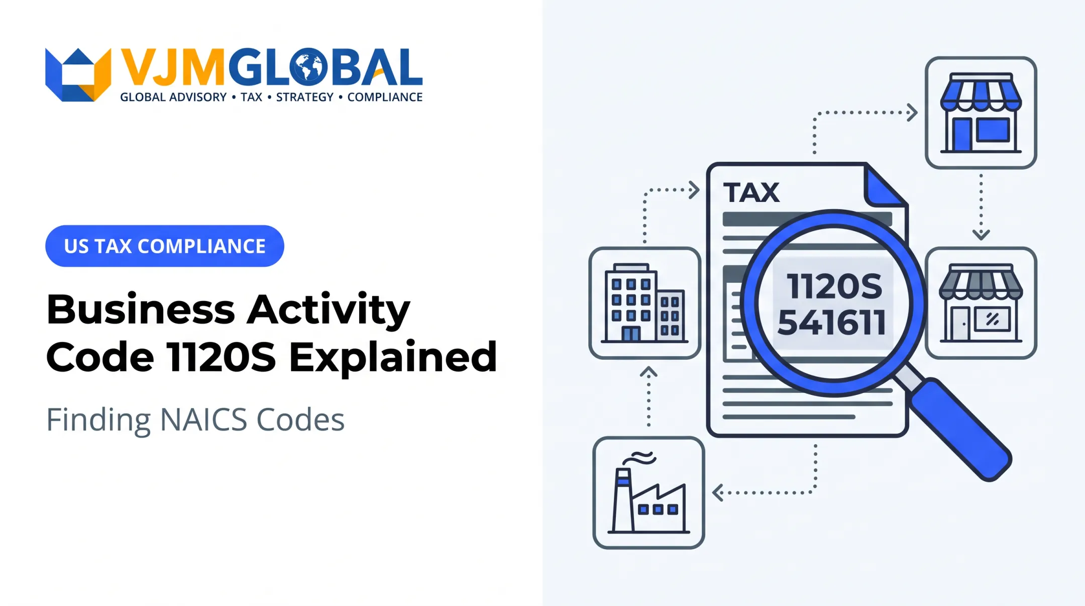 Business Activity Code 1120S Explained: Finding NAICS Codes
