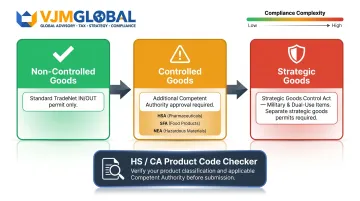 Singapore customs goods classification three categories non-controlled controlled and strategic