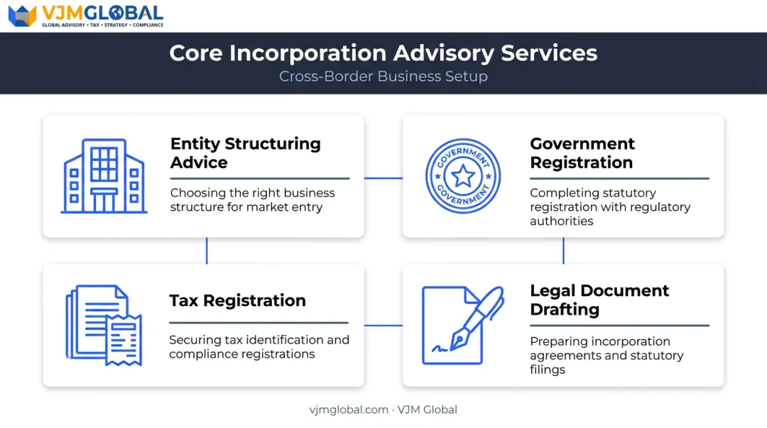 Company incorporation consultant services from entity structuring to legal drafting
