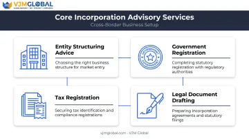 Company incorporation consultant services from entity structuring to legal drafting