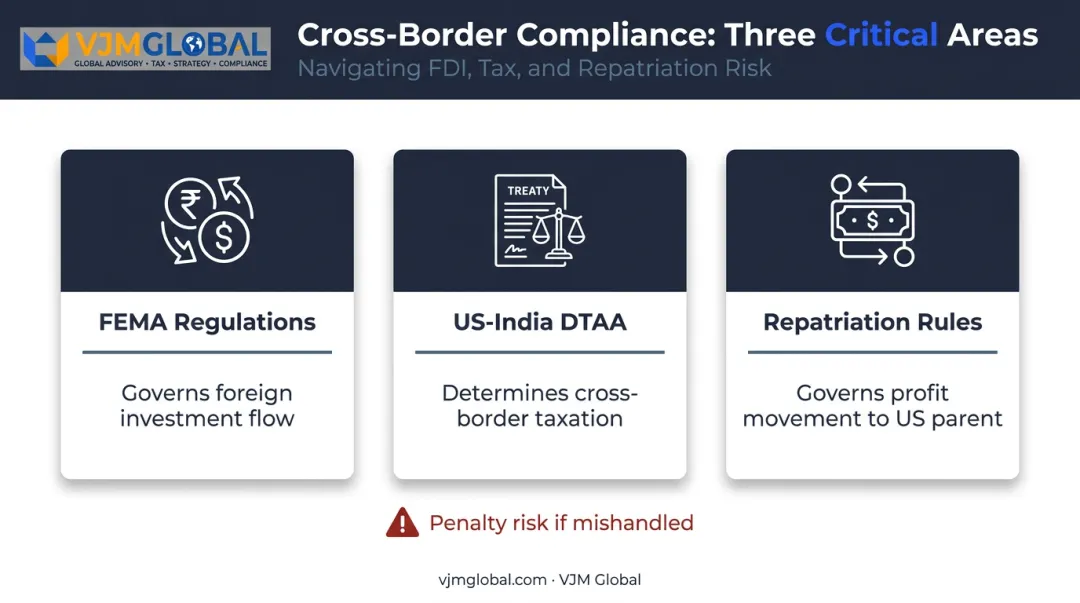 Cross-border compliance risks FEMA DTAA and repatriation rules for US businesses