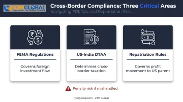 Cross-border compliance risks FEMA DTAA and repatriation rules for US businesses