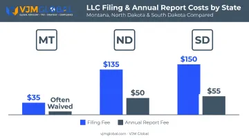 Montana LLC filing fees compared to North Dakota and South Dakota