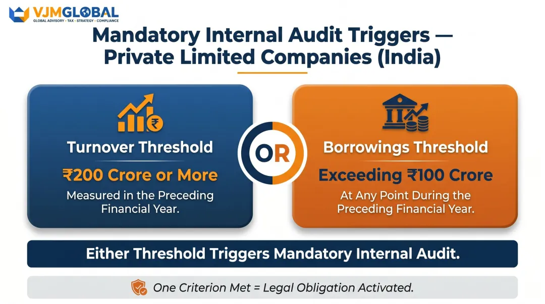 India private limited company internal audit mandatory thresholds turnover borrowings comparison