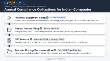 Ongoing compliance calendar for foreign-owned companies in India