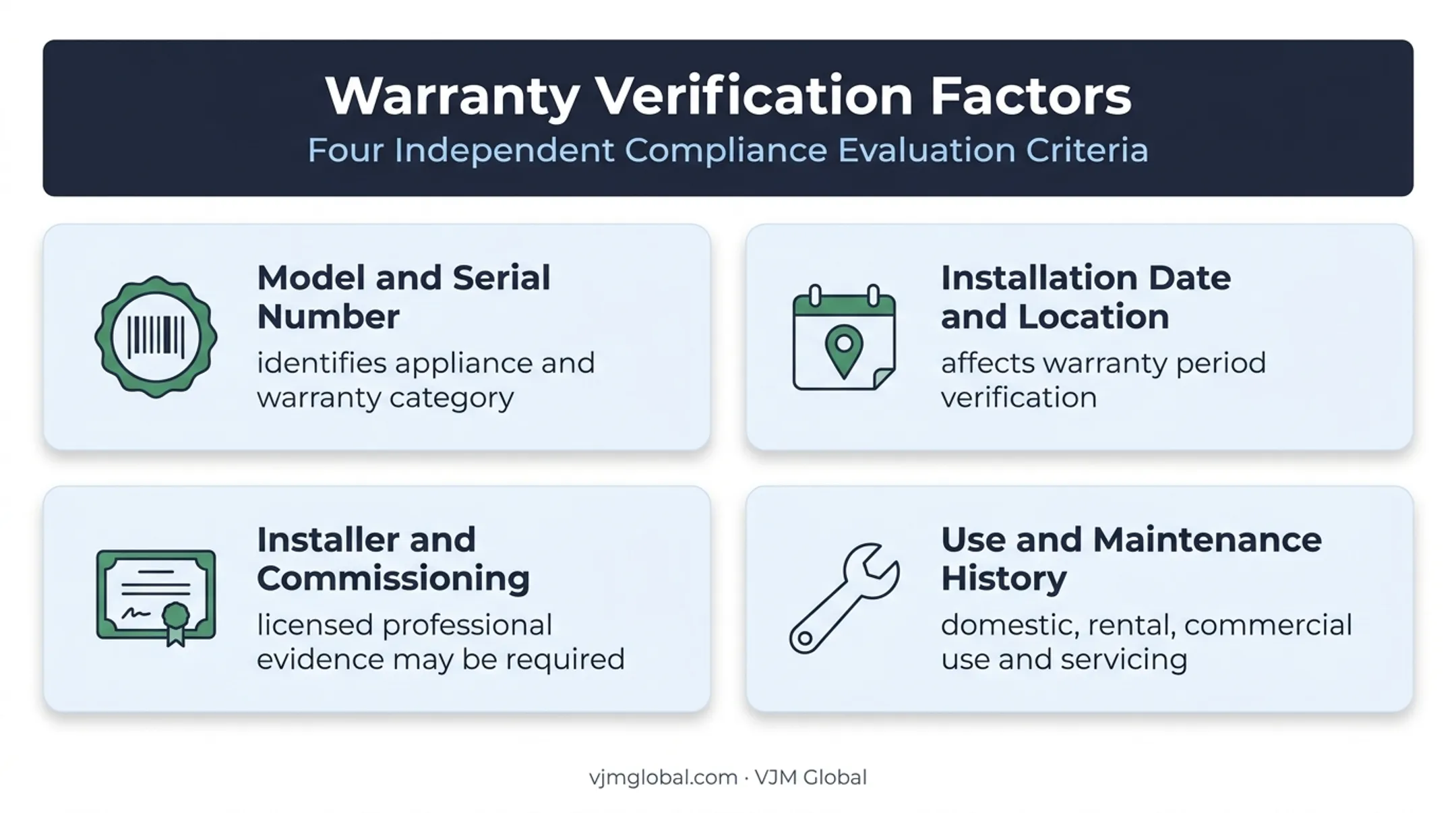 Four key boiler registration and warranty factors affecting claim outcomes