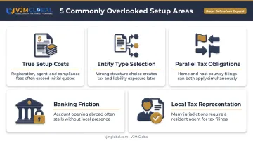 Common overlooked setup challenges for Australians starting Greek businesses