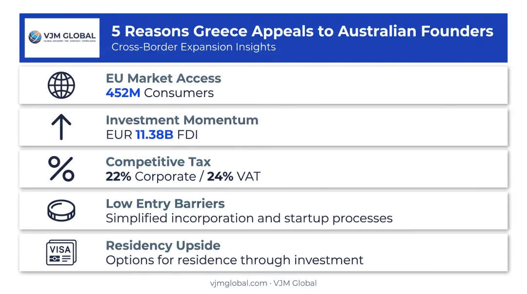 Key advantages of starting a business in Greece from Australia