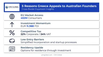 Key advantages of starting a business in Greece from Australia