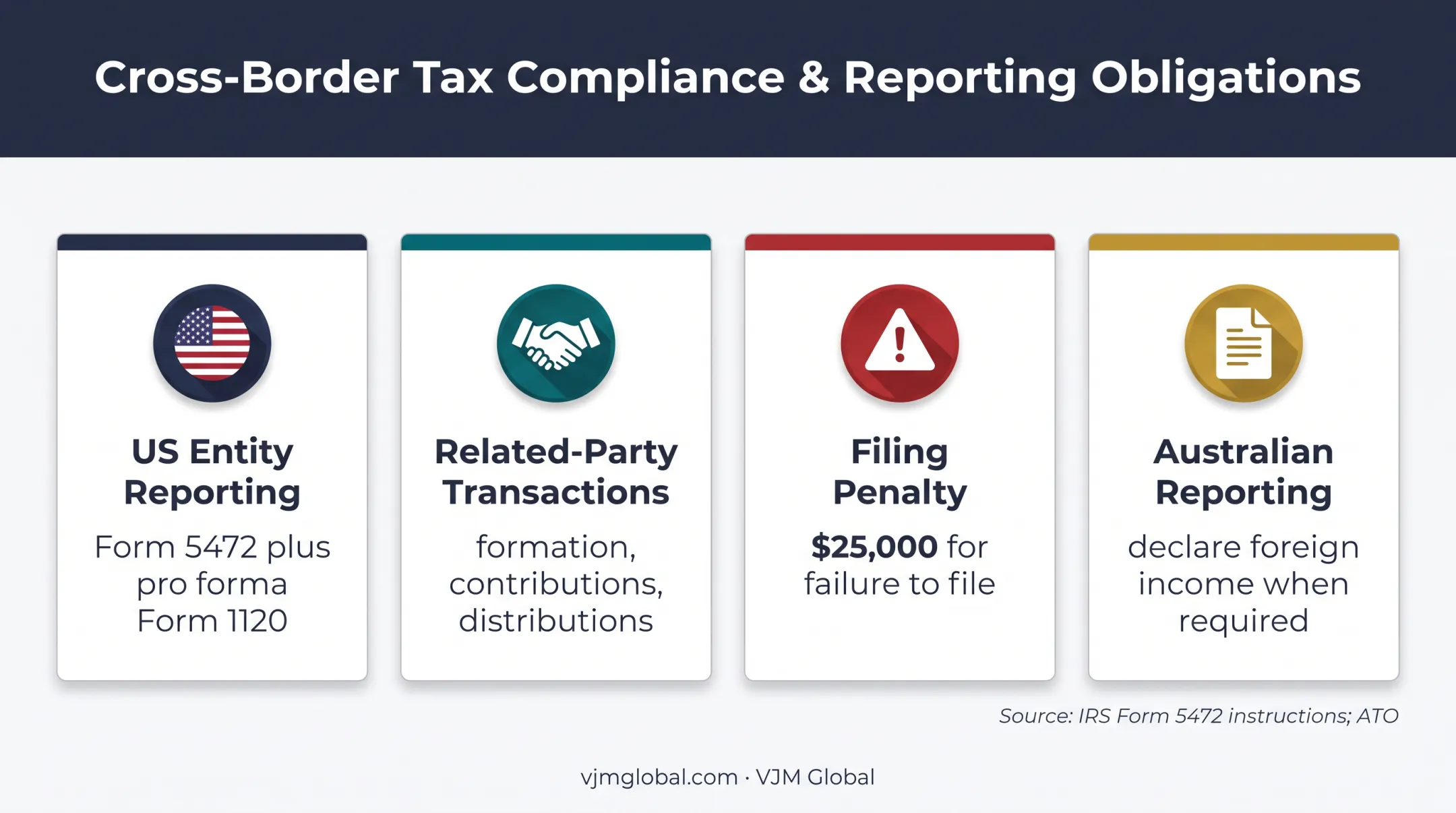 Foreign-owned US LLC reporting obligations and penalty overview