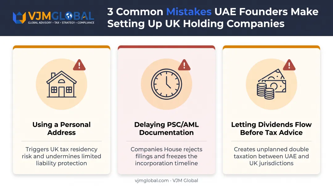 Three common mistakes UAE founders make forming UK holding companies