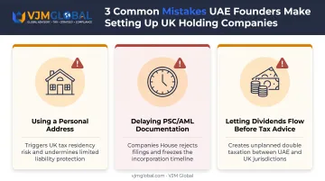 Three common mistakes UAE founders make forming UK holding companies