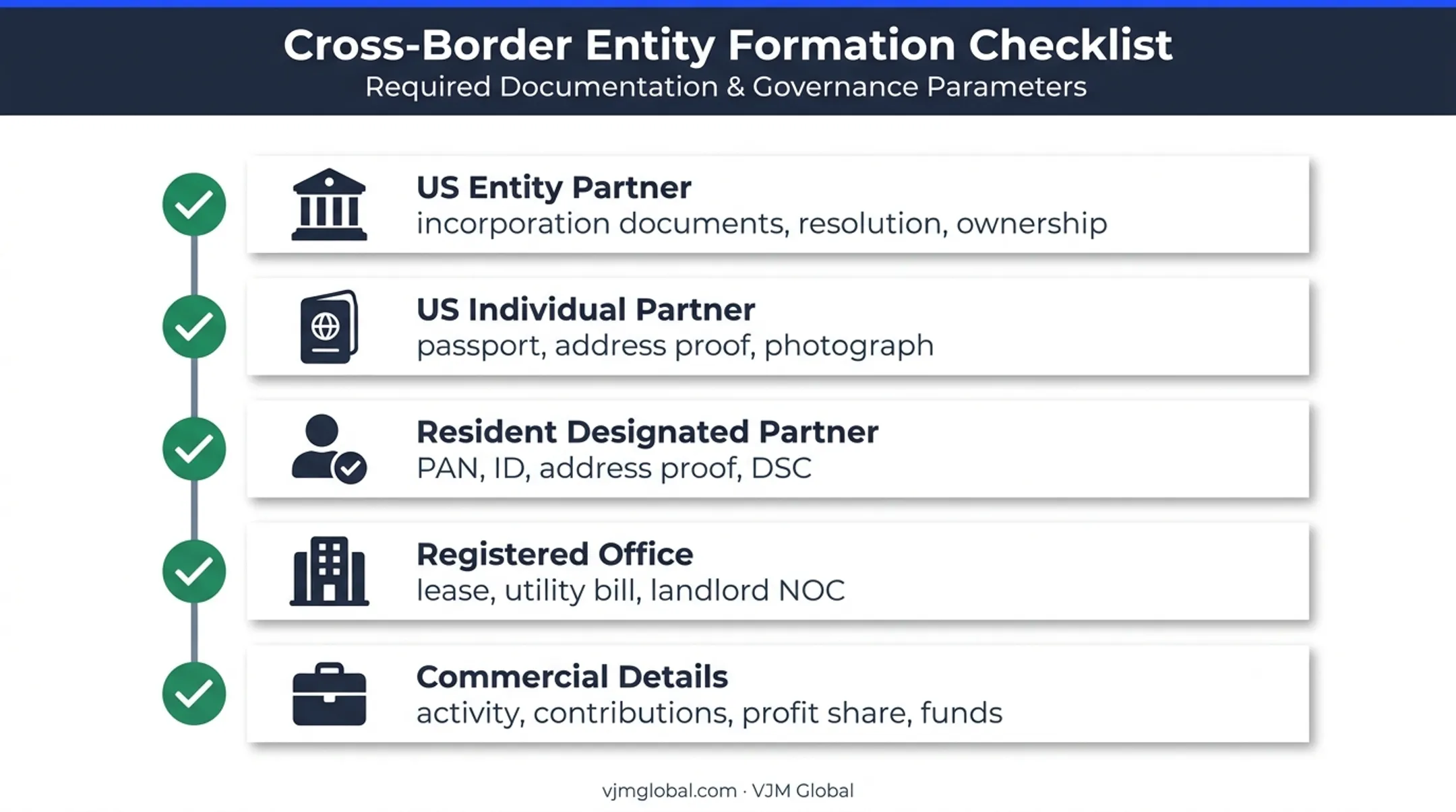 Indian LLP registration document checklist for US business partners