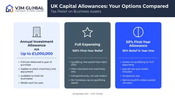 Three UK capital allowance routes for plant and machinery comparison infographic