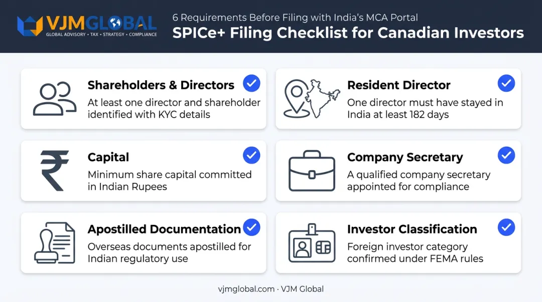 Six pre-registration requirements checklist for Indian public limited company