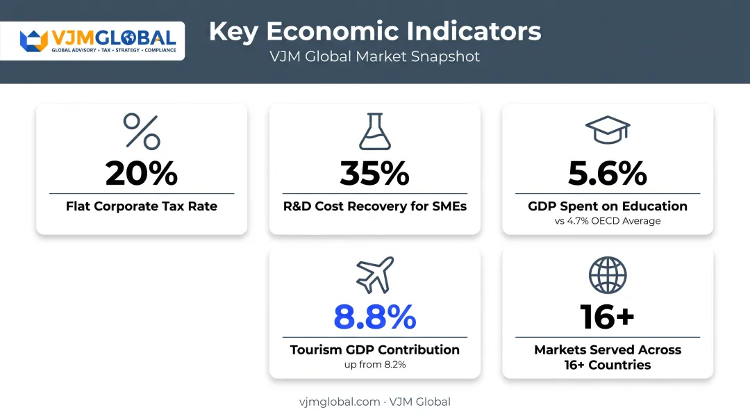 Key statistics on Iceland's tax rates education investment and tourism growth