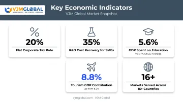 Key statistics on Iceland's tax rates education investment and tourism growth
