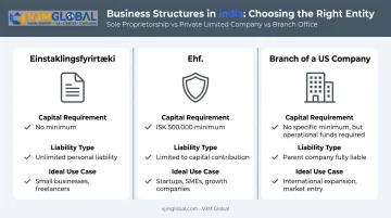 Comparison of Icelandic business structures for foreign founders